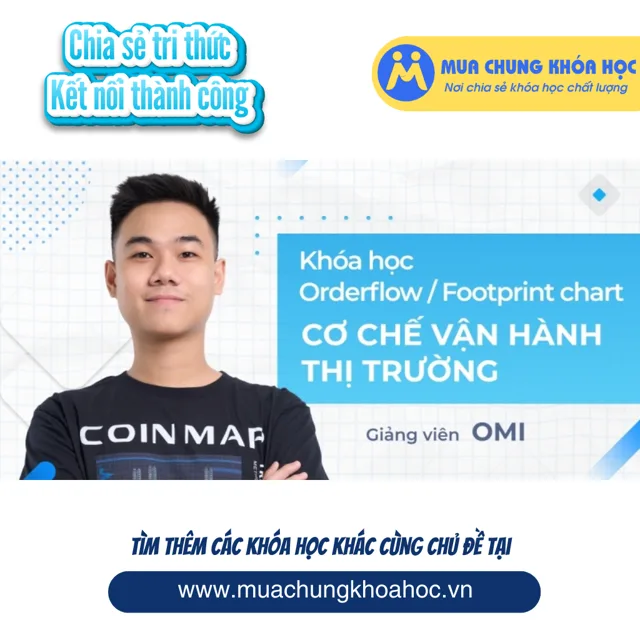 Orderflow - Footprint chart và cơ chế vận hành thị trường
